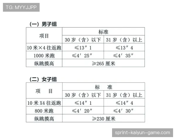 国家体能测试中心升级 引进先进测评设备，国家体能测试项目